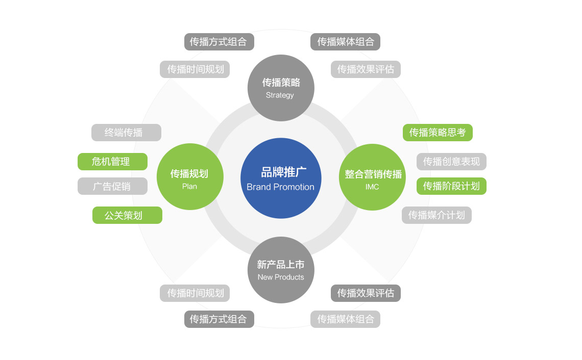 品牌推广.jpg