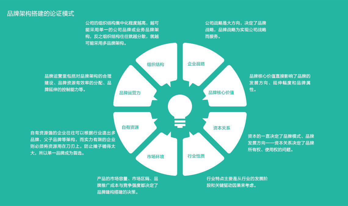 品牌架构搭建模式.jpg
