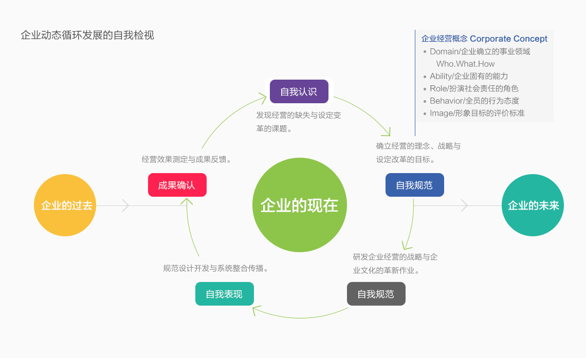 企业动态循环.jpg