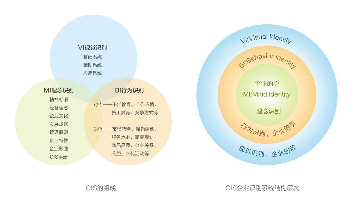 CIS建设导入方法.jpg