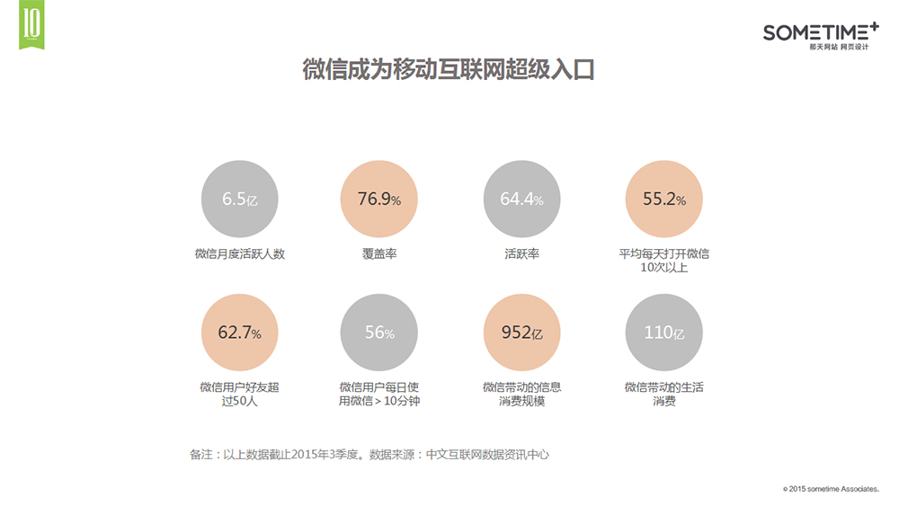 微信成为移动互联网超级入口