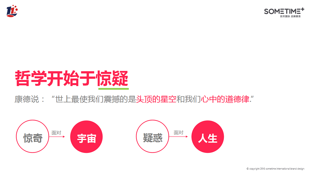 哲学开始于质疑.png