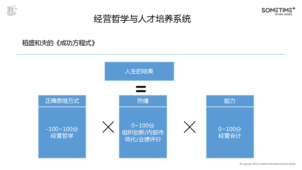 经营哲学与人才培养系统.png