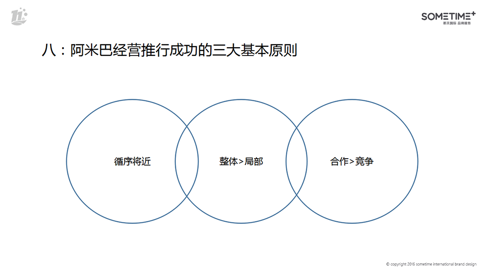 阿米巴经营基本原则.png