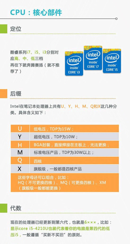 CPU核心部件.jpg