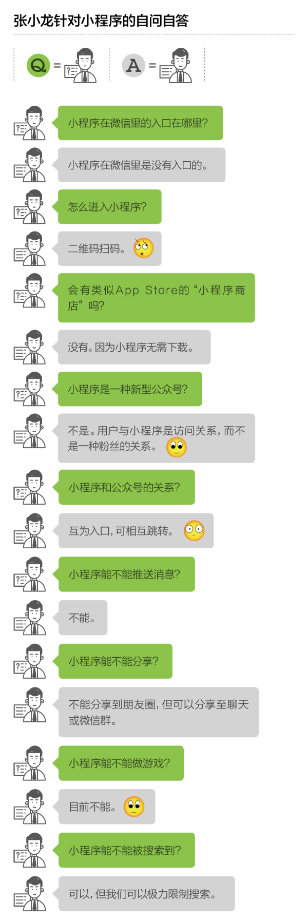 微信问答.png